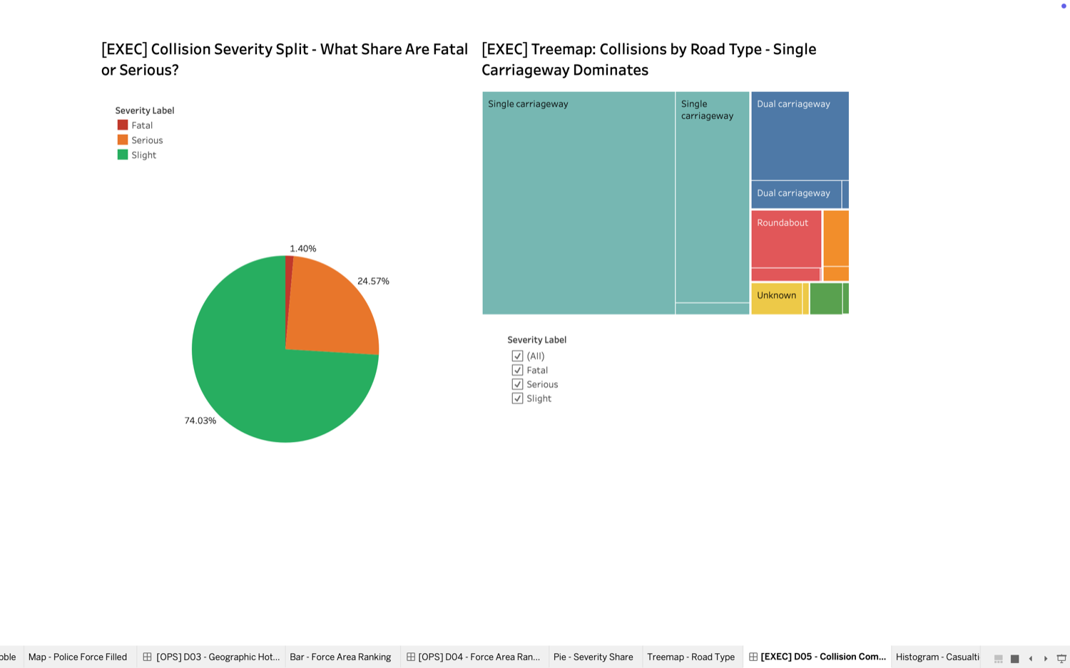 Road Safety Analytics Dashboard - Tableau (Collisions & KPIs) screenshot 5